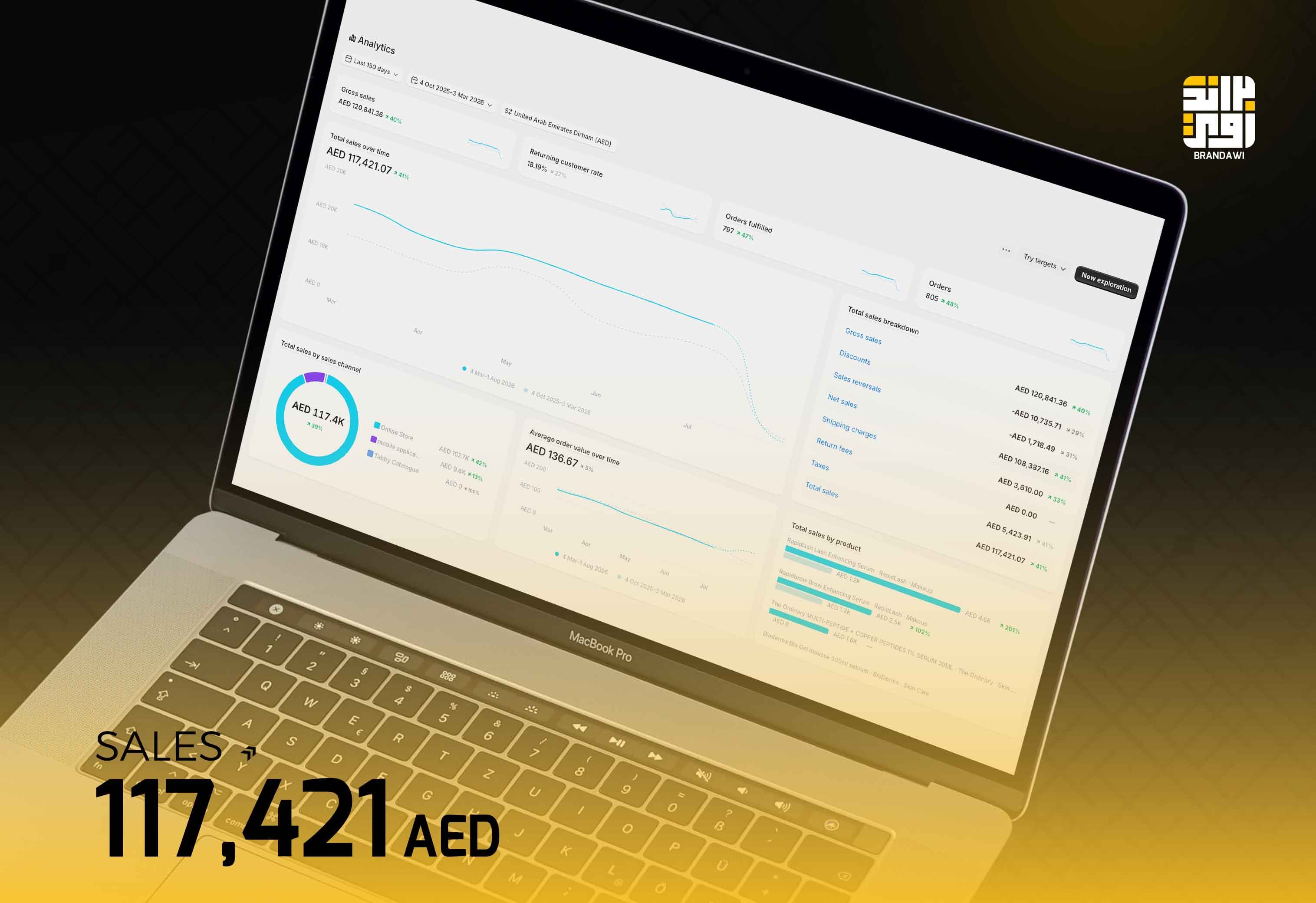 117K+ AED in Sales result