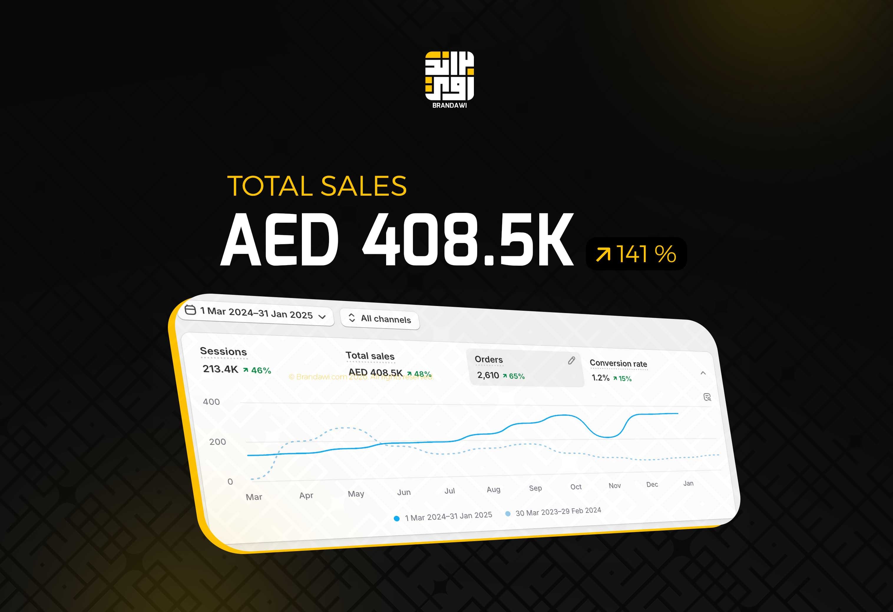 408K+ AED in Sales result
