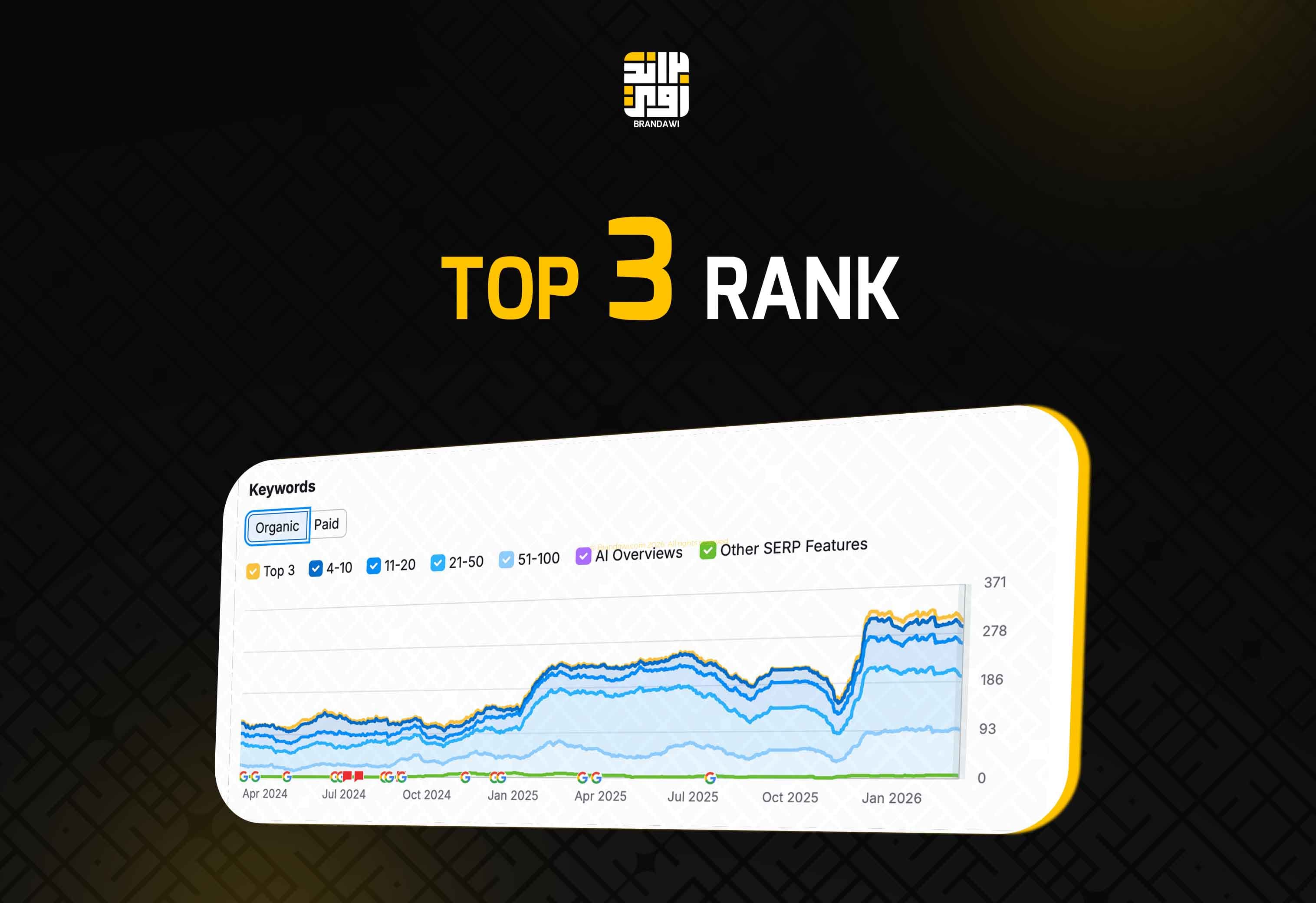 Top 3 Rank result