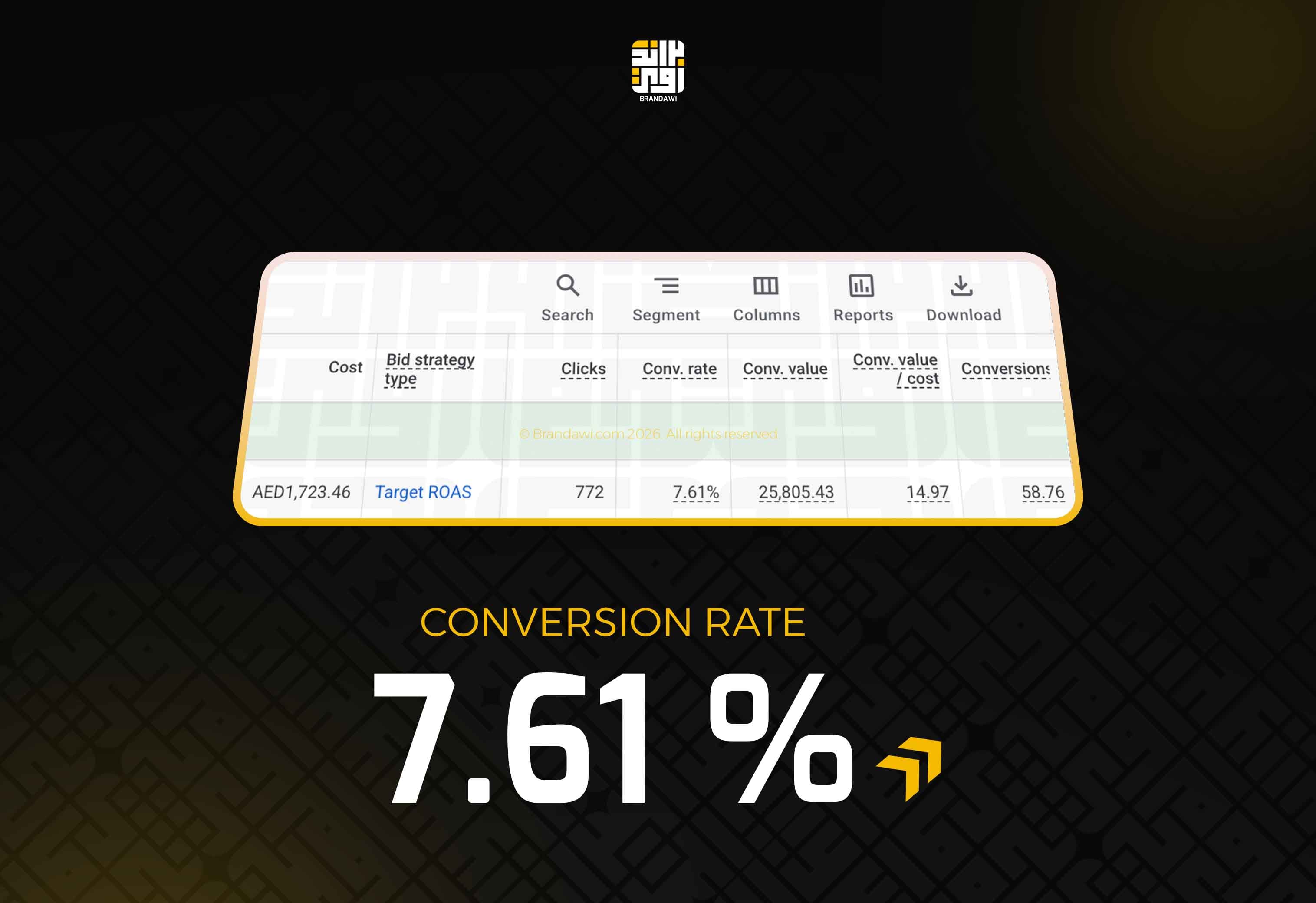 14.97x ROAS on Google Ads result
