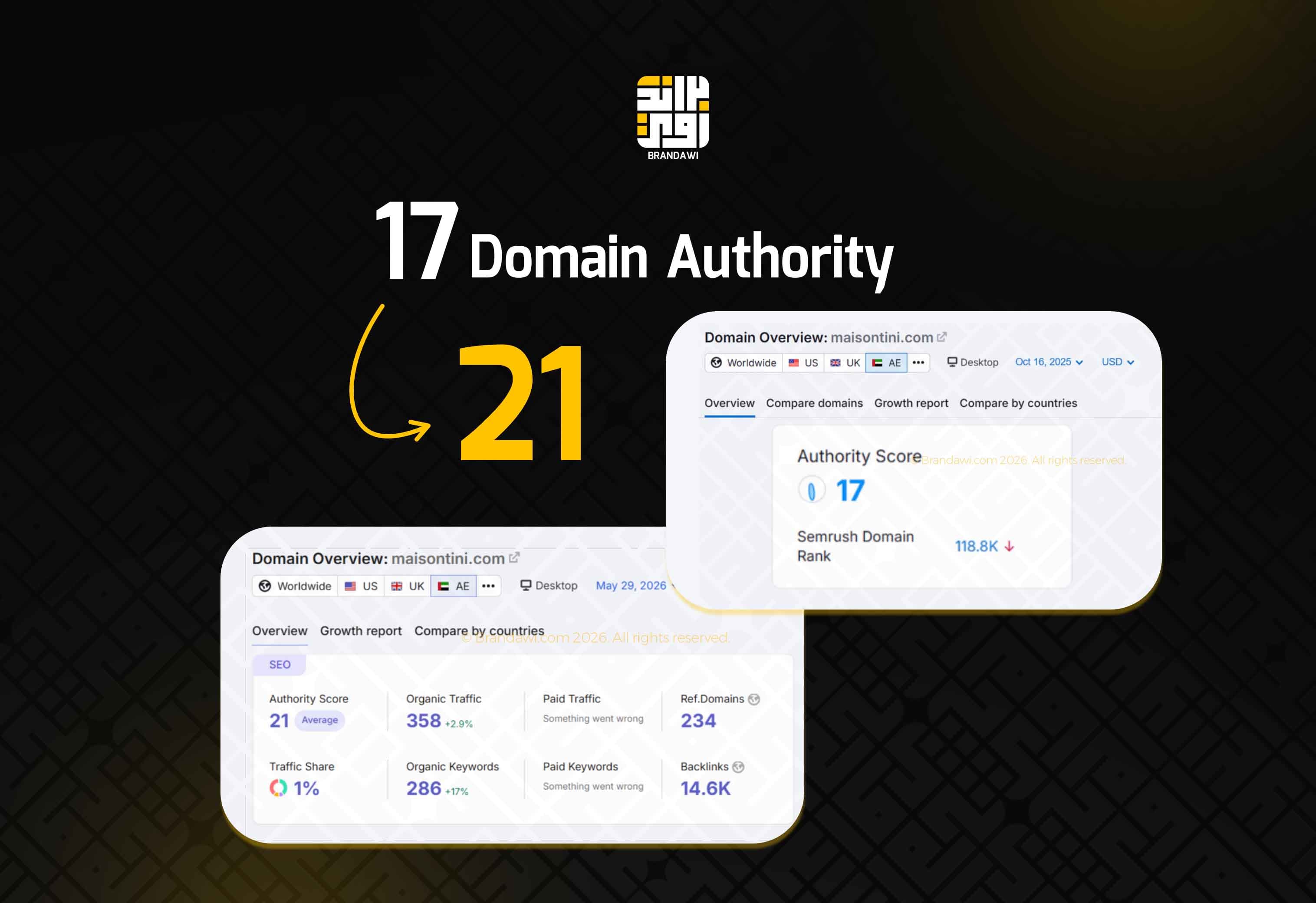 Domain Authority: 17 to 21 result